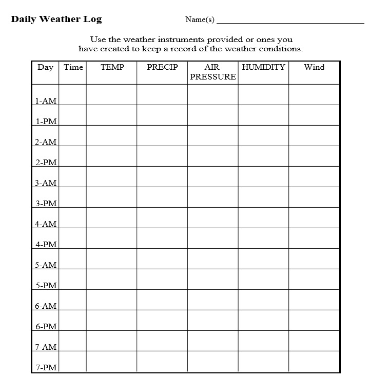 10 Free Sample Daily Log Templates Printable Samples