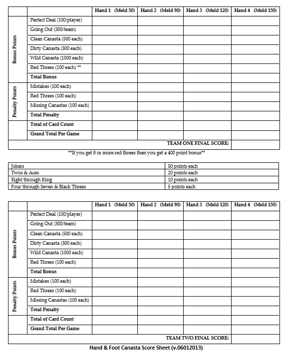 Free printable canasta score sheets