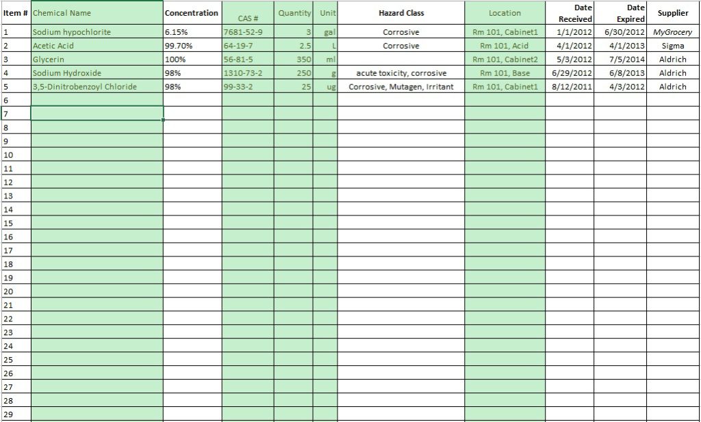 13 Free Sample Chemical Inventory List Templates Printable Samples