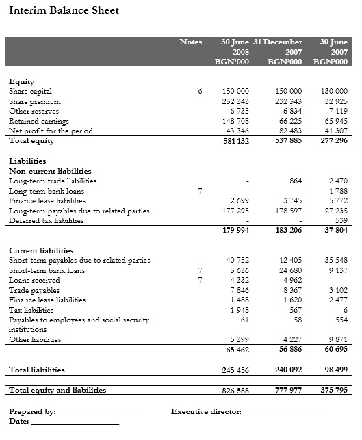 financial report assignment