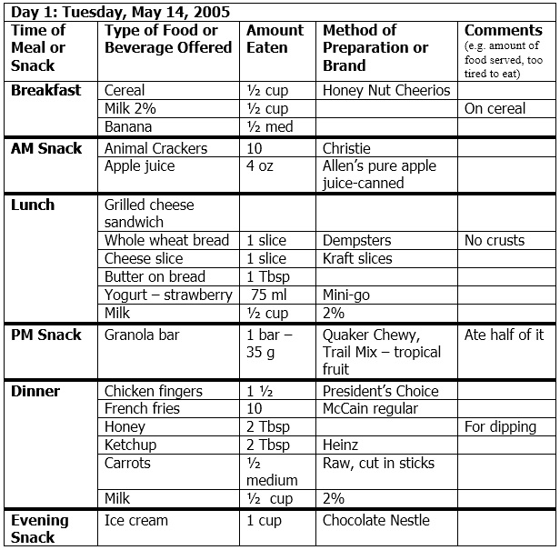 nutrition log essay