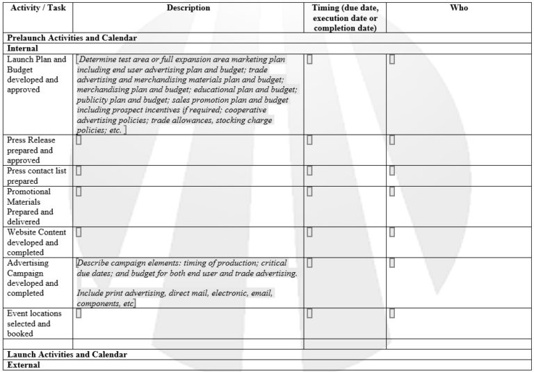 Product Routine Format Product Schedule/Planner Templates - Printable Samples