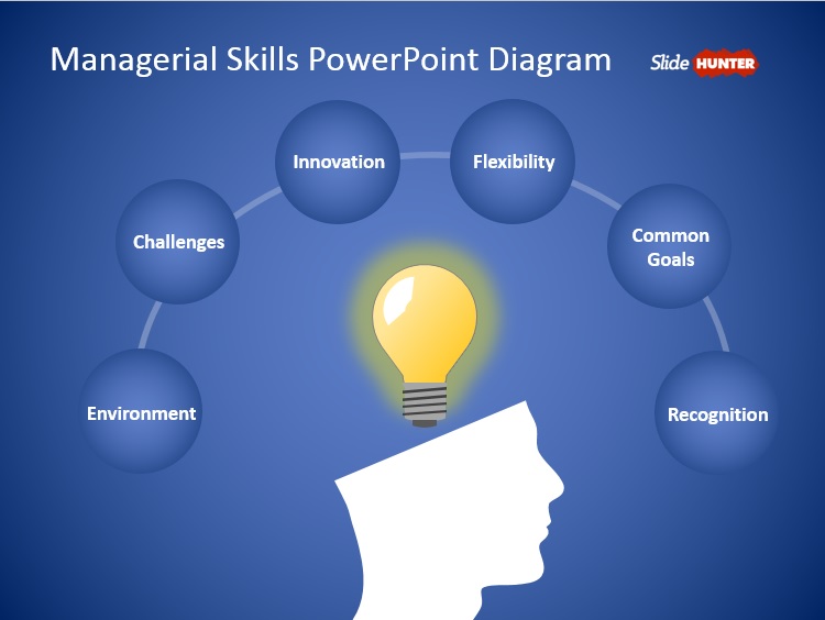 management powerpoint presentation topics