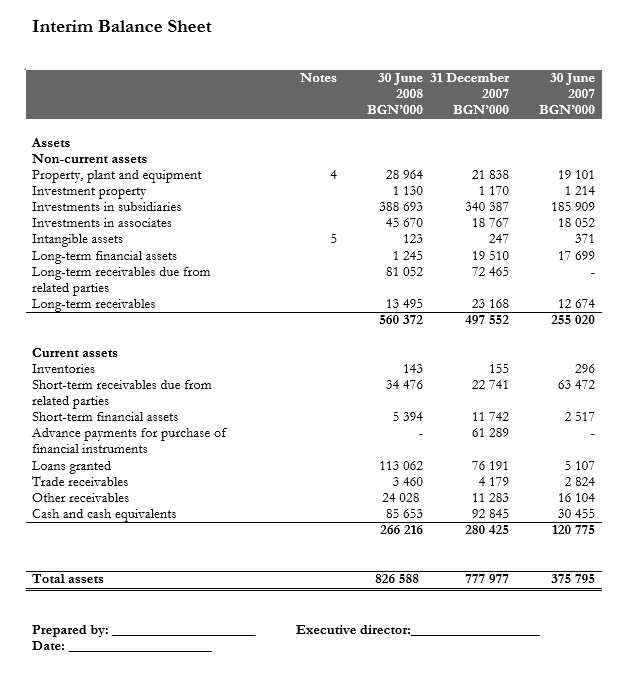 sample assignment financial statement analysis