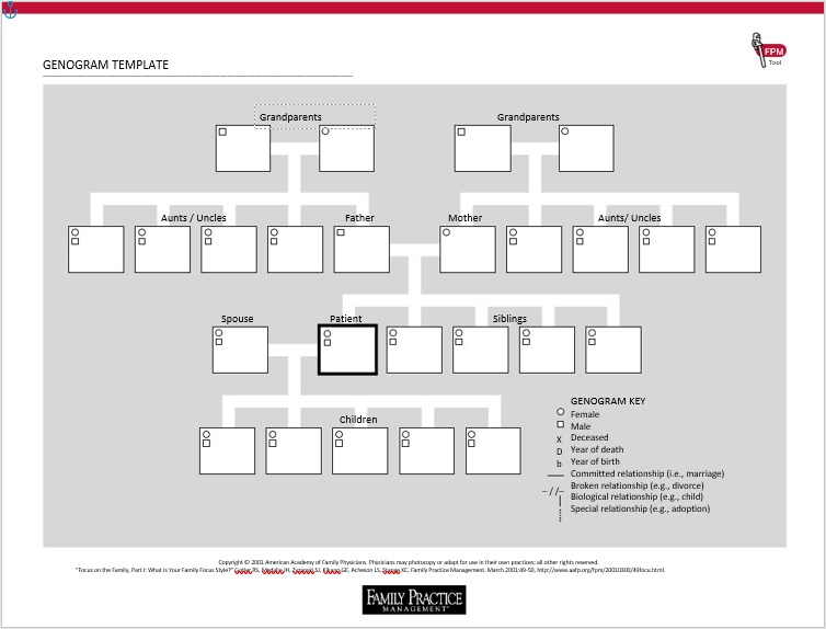 Creating A Family Tree Diagram