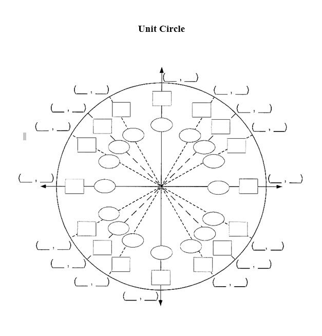 unit circle chart 05