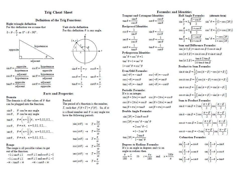 unit circle chart 09