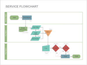 20 Free Process Flow Chart Templates - Printable Samples