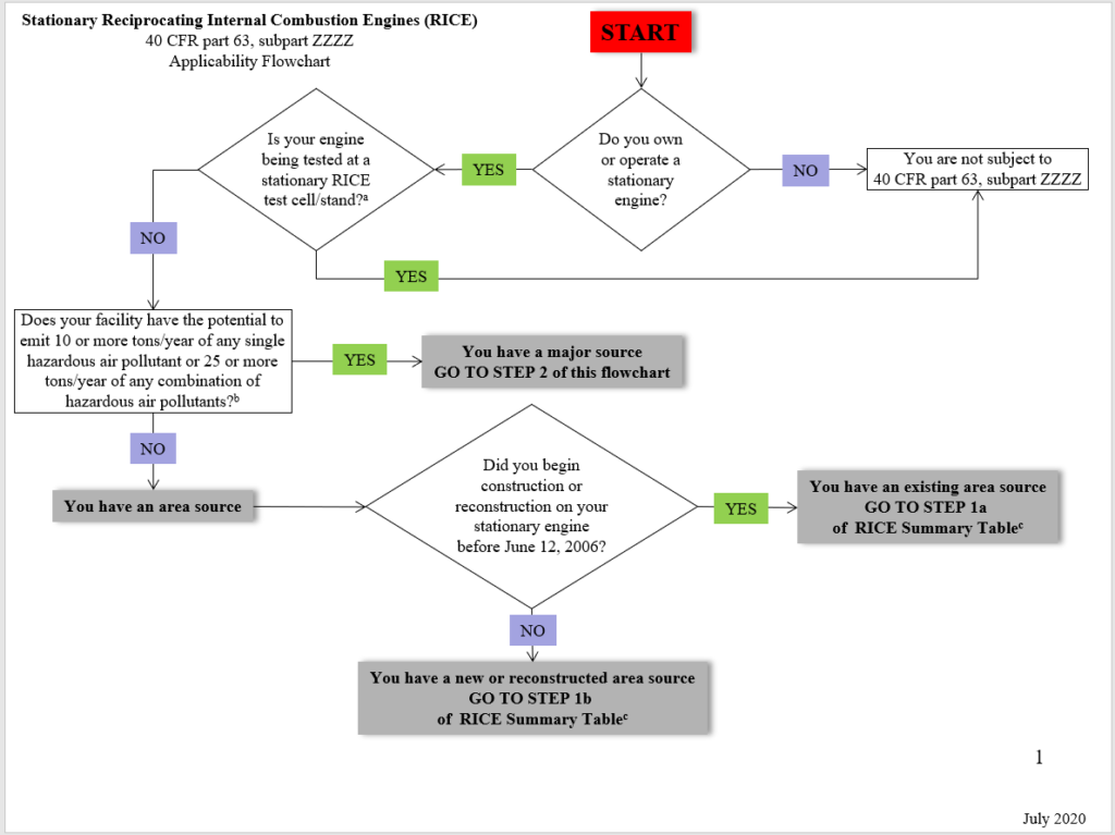 Flow Chart Template 05