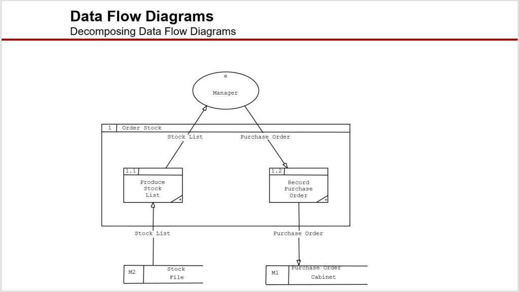 Flow Chart Template 07