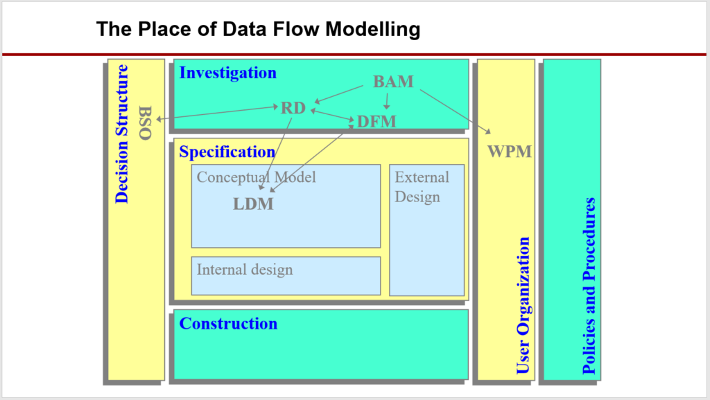 Flow Chart Template 08