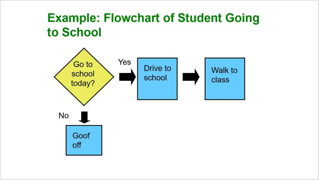 Flow Chart Template 09