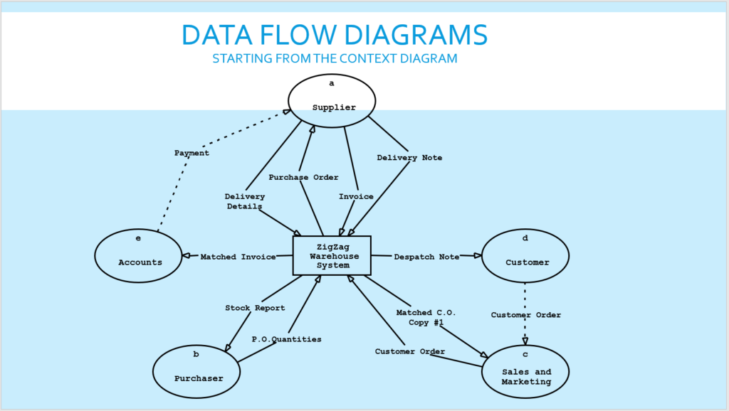 Flow Chart Template 11