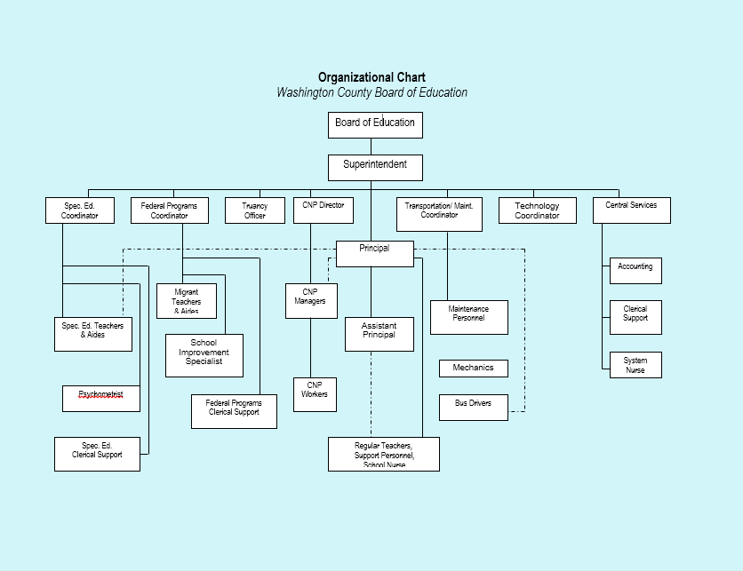 40 Free Organogram Templates Printable Samples 40 Free Organogram Templates Printable Samples
