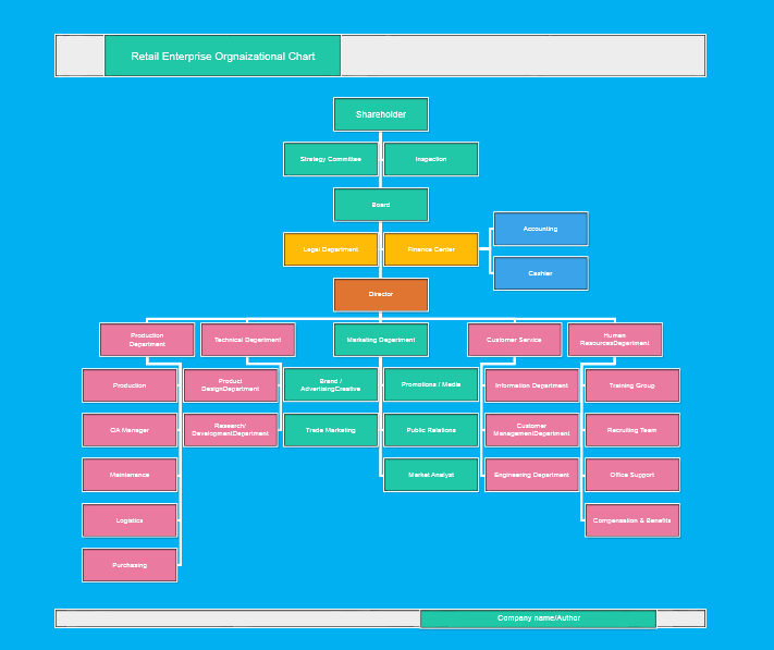 Organogram Template Hq Printable Documents Images And Photos Finder organogram-template-hq-printable-documents-images-and-photos-finder