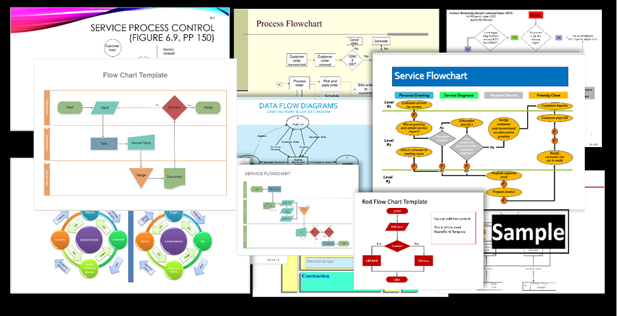 flow charts templates