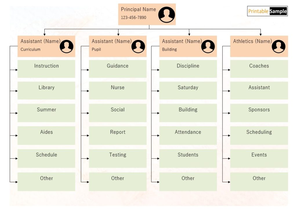 Html Organogram Template Organogram - 11 Free Editable Templates