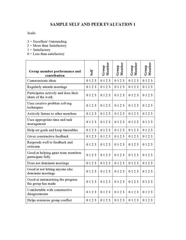 30 Free Peer Evaluation Forms Templates - Printable Samples
