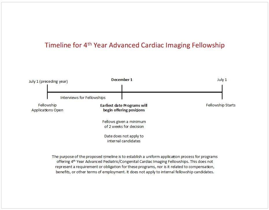 Timeline Example 03
