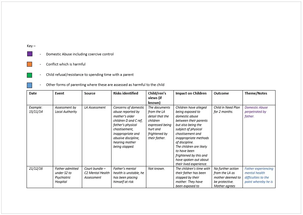 Timeline Example 05
