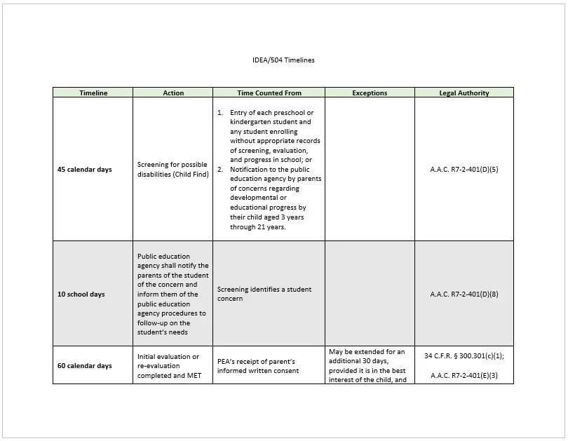 Timeline Example 07
