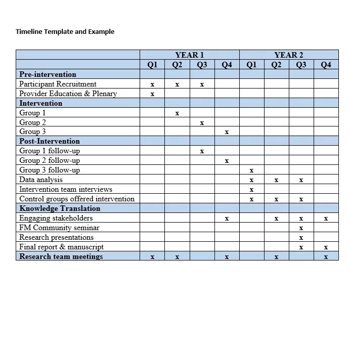 Timeline Example 14